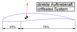 Kraft-Systeme