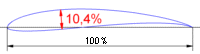 Dicke= 10,4%
